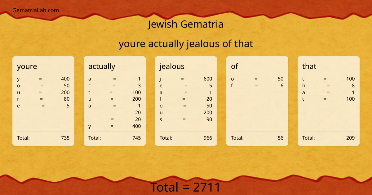 youre actually jealous of that in jewish Gematria
